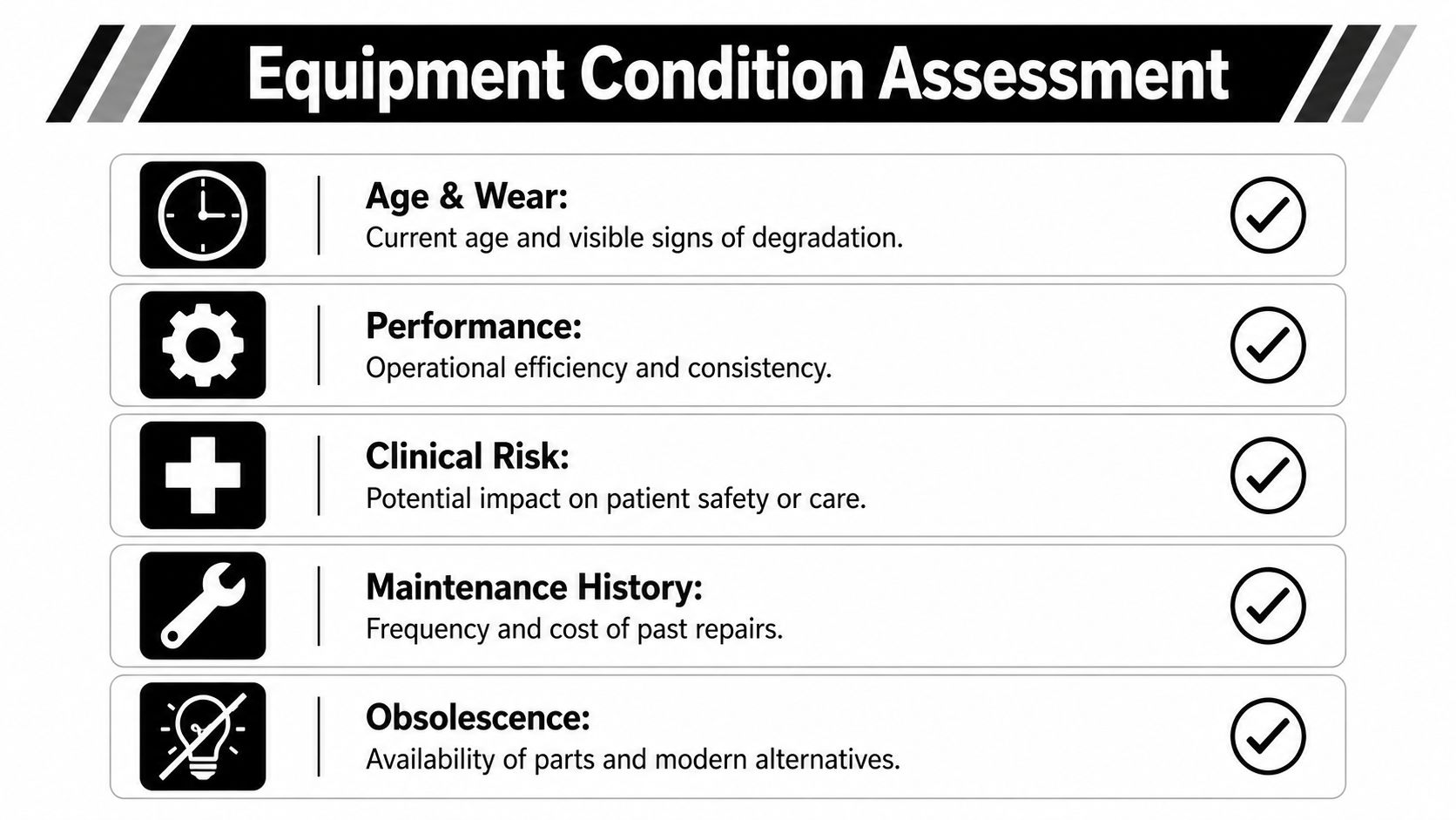 Equipment Replacement Planning for Health & Fitness 4 An infographic titled Equipment Condition Assessment listing criteria like age, performance, clinical risk, maintenance history, and obsolescence.