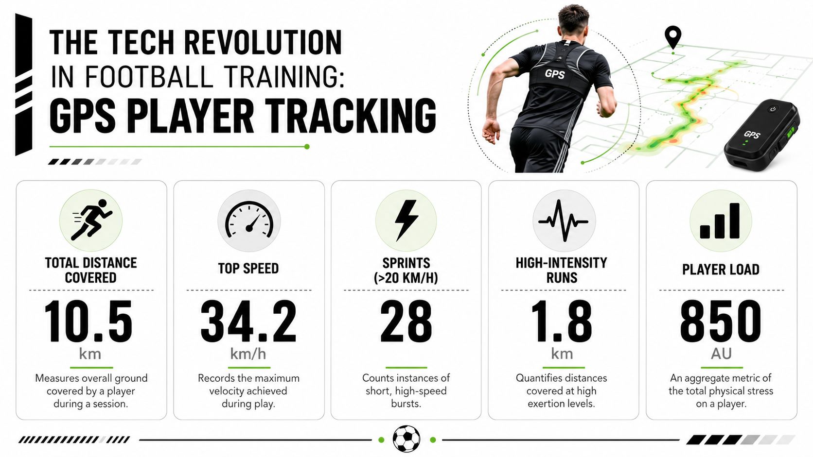 Equipment Used for Football: A Complete Pro Guide | Cartwright Fitness