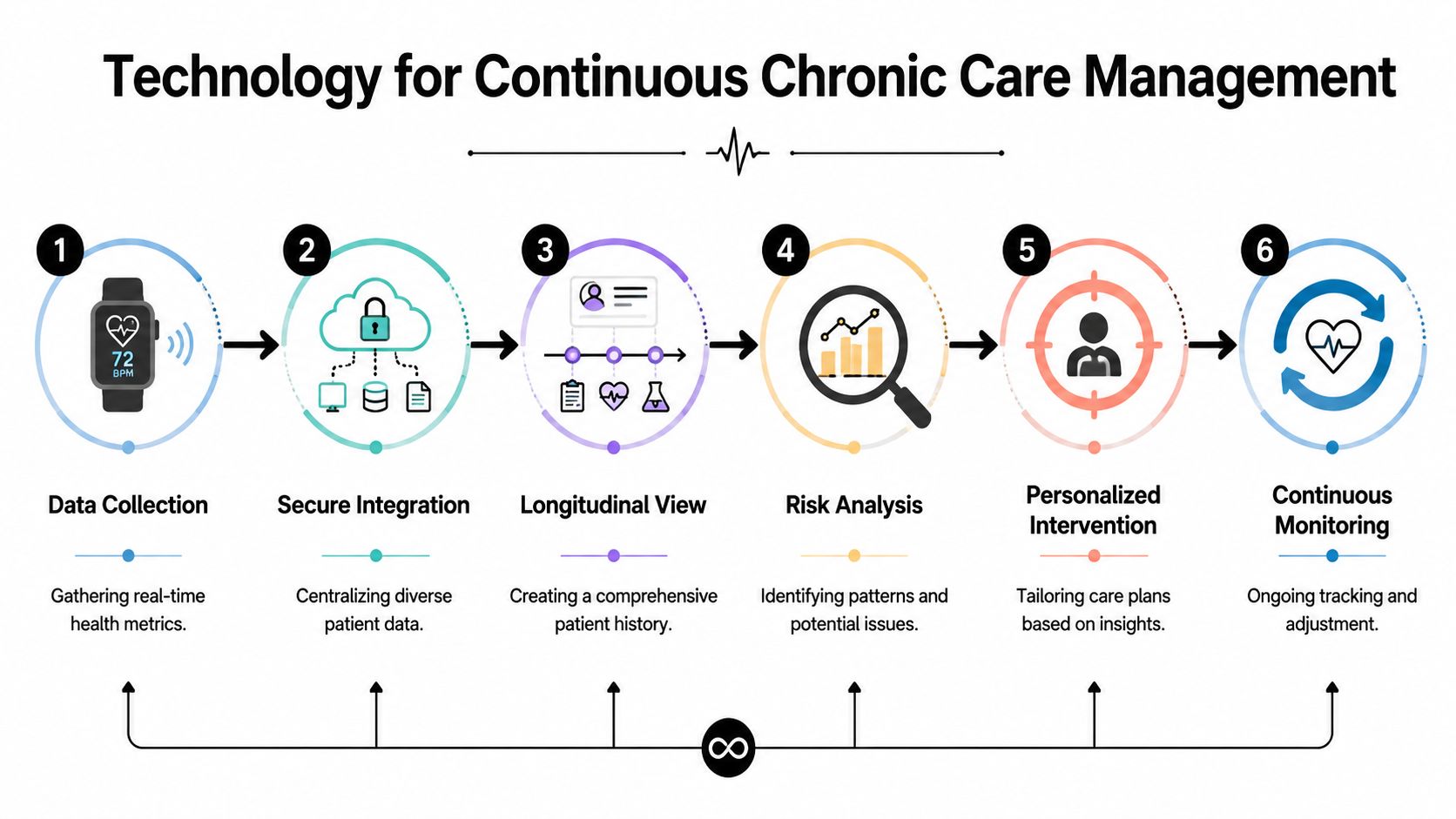 Chronic Disease Management: Clinician's Guide 2026 | Cartwright Fitness