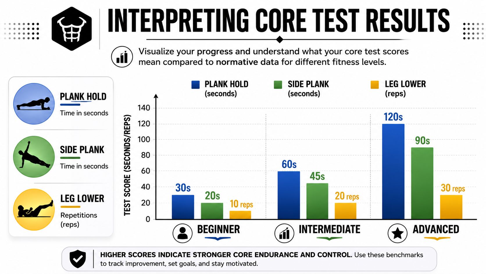 Exercise Intensity Benchmarks Mastering Core Strength Tests: Pro Protocols & Scoring | Cartwright Fitness