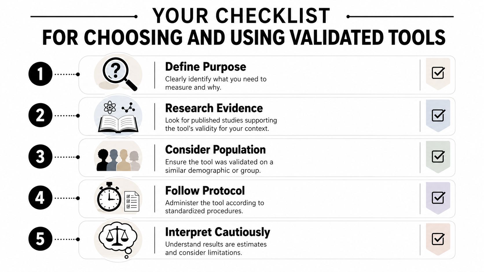 A five-step checklist for choosing and using validated tools in research and professional measurement contexts.