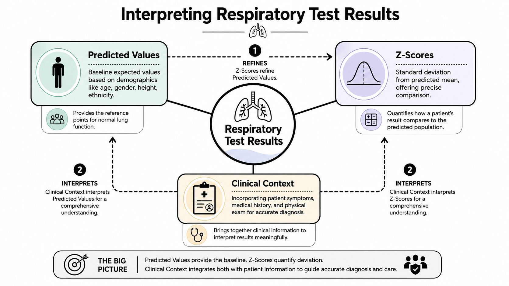 Respiratory Function Testing: Spirometry & CPET | Cartwright Fitness