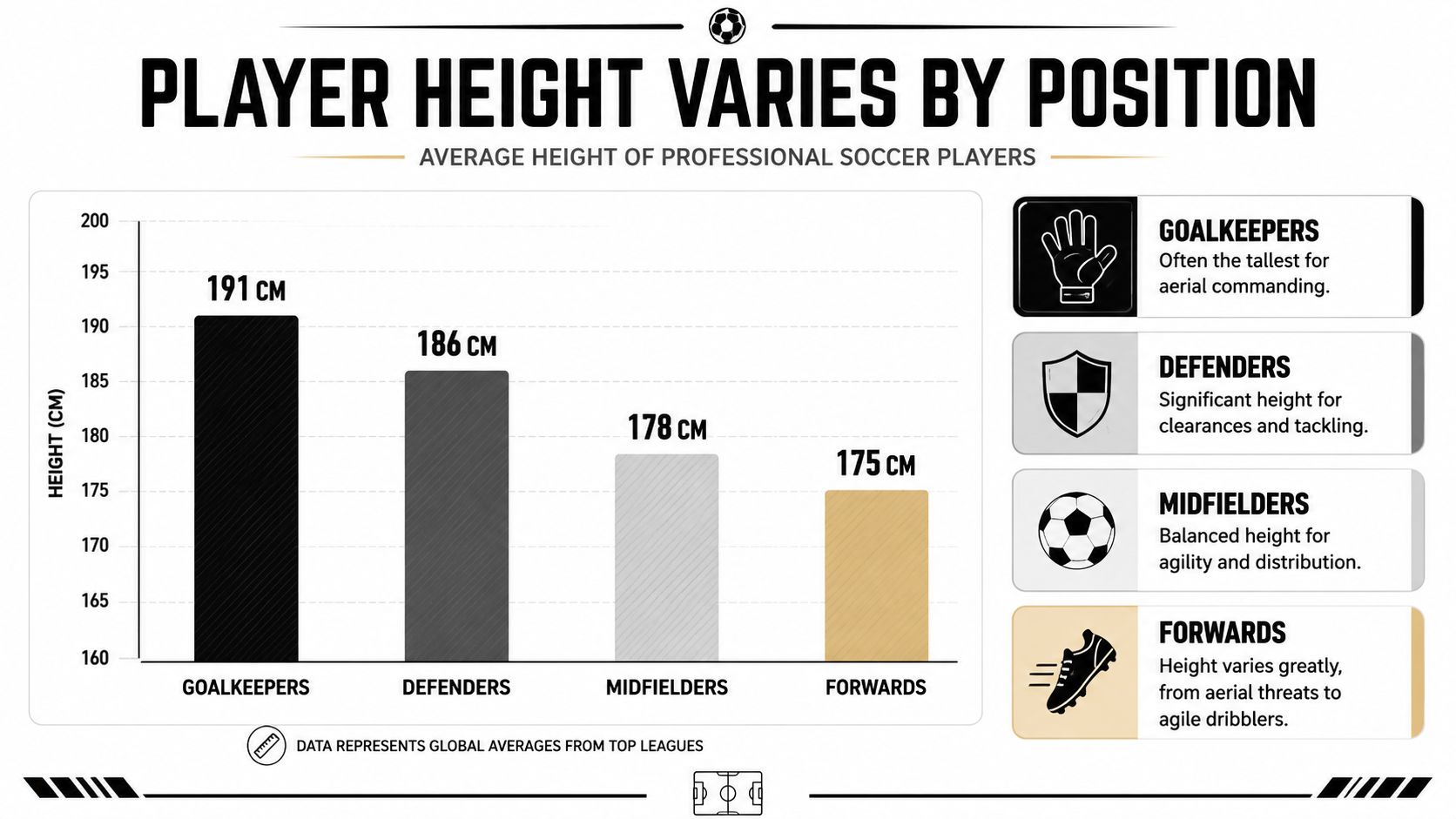 Average Height of Professional Soccer Players: 2026 Guide | Cartwright ...