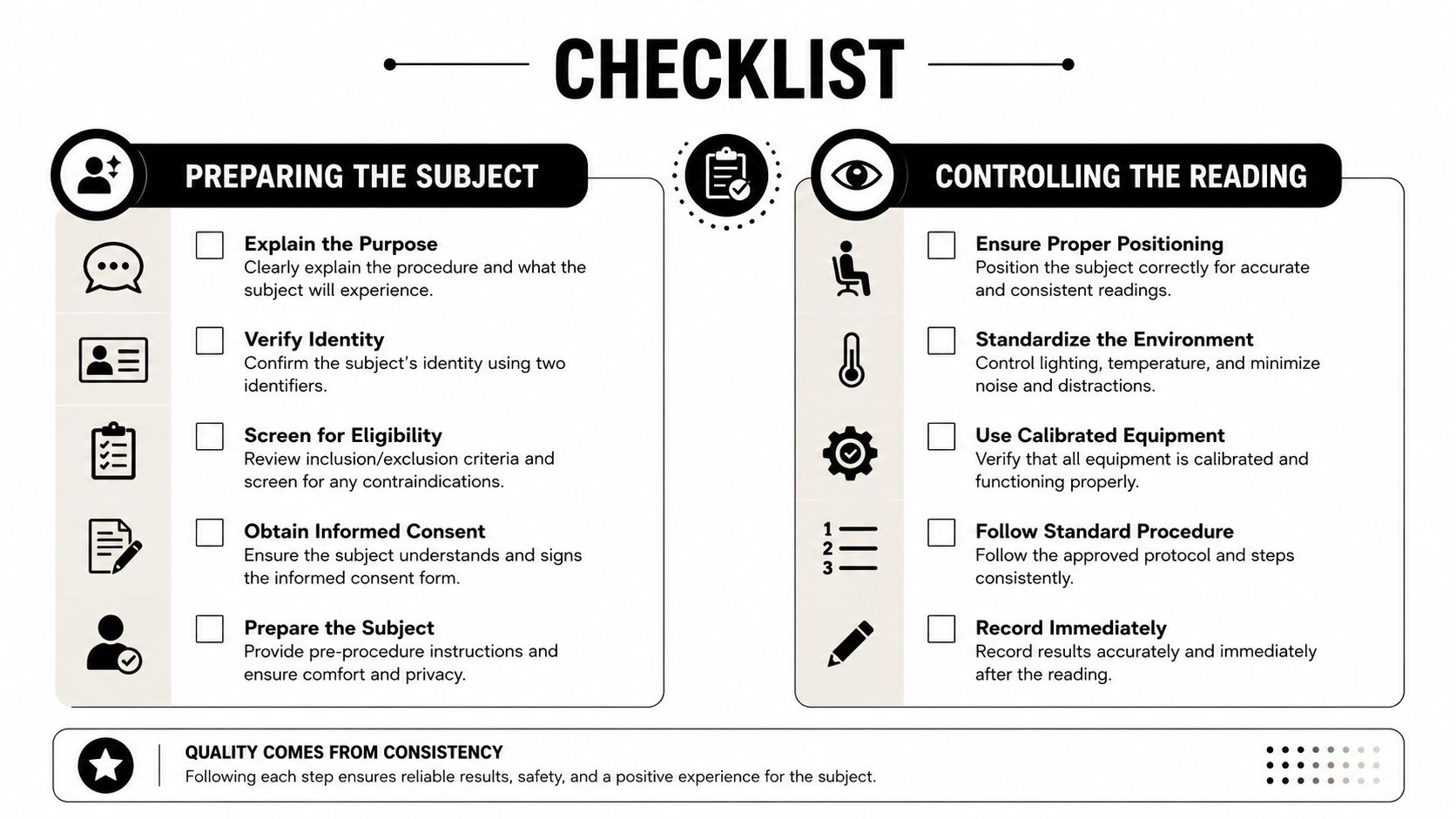 A checklist infographic titled Preparing the Subject and Controlling the Reading for medical or fitness procedures.