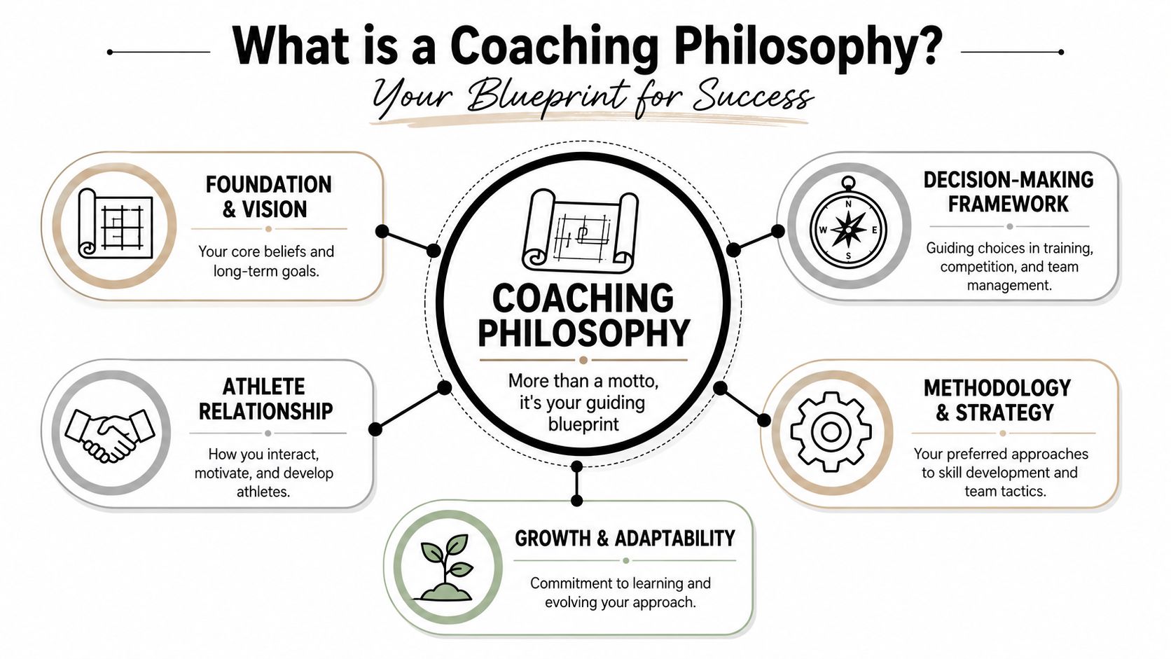 Philosophy in Coaching: Boost Client Outcomes 2026 | Cartwright Fitness
