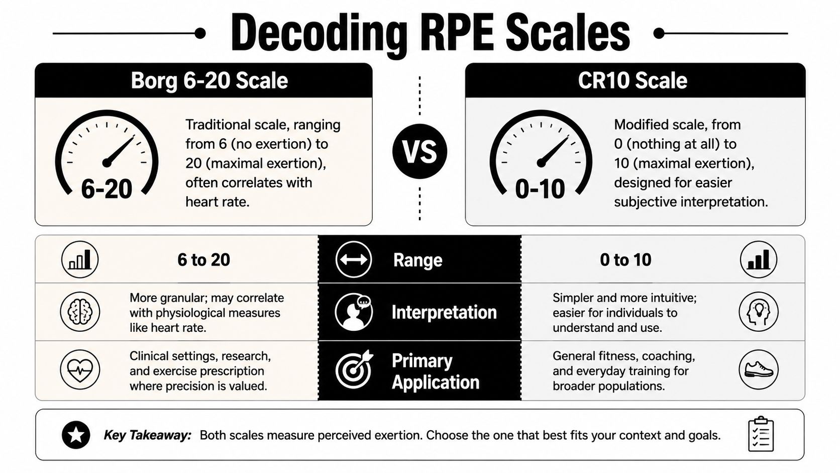 Mastering Rating of Perceived Exertion (RPE) | Cartwright Fitness