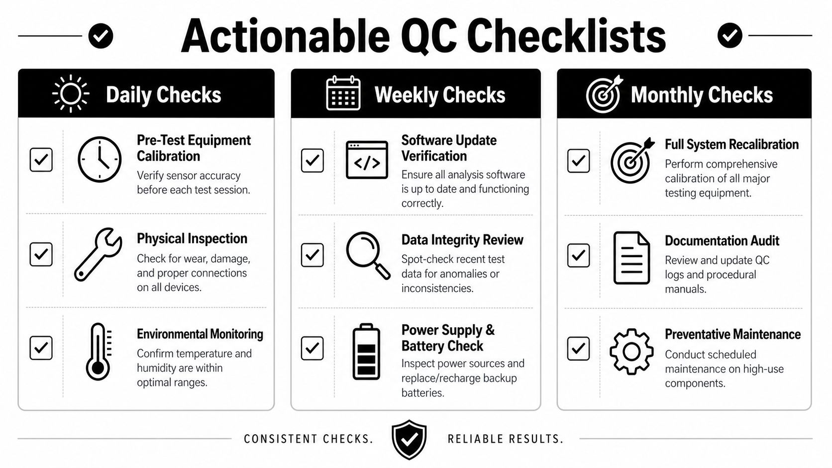 Quality Control Procedures for Fitness Testing Equipment 4 An infographic detailing daily, weekly, and monthly quality control procedures for ensuring accurate equipment testing results.