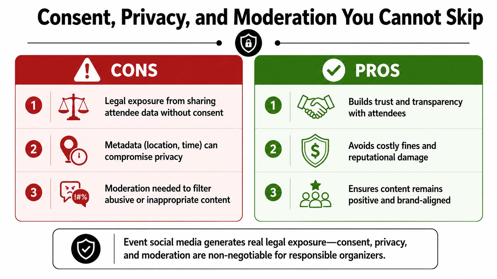 An infographic titled Consent, Privacy, and Moderation You Cannot Skip outlining the pros and cons for event social media.