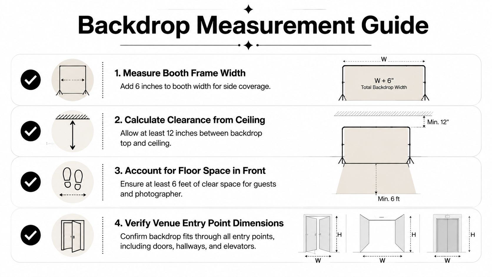 A four-step infographic illustrating how to correctly measure and prepare space for a photo booth backdrop.