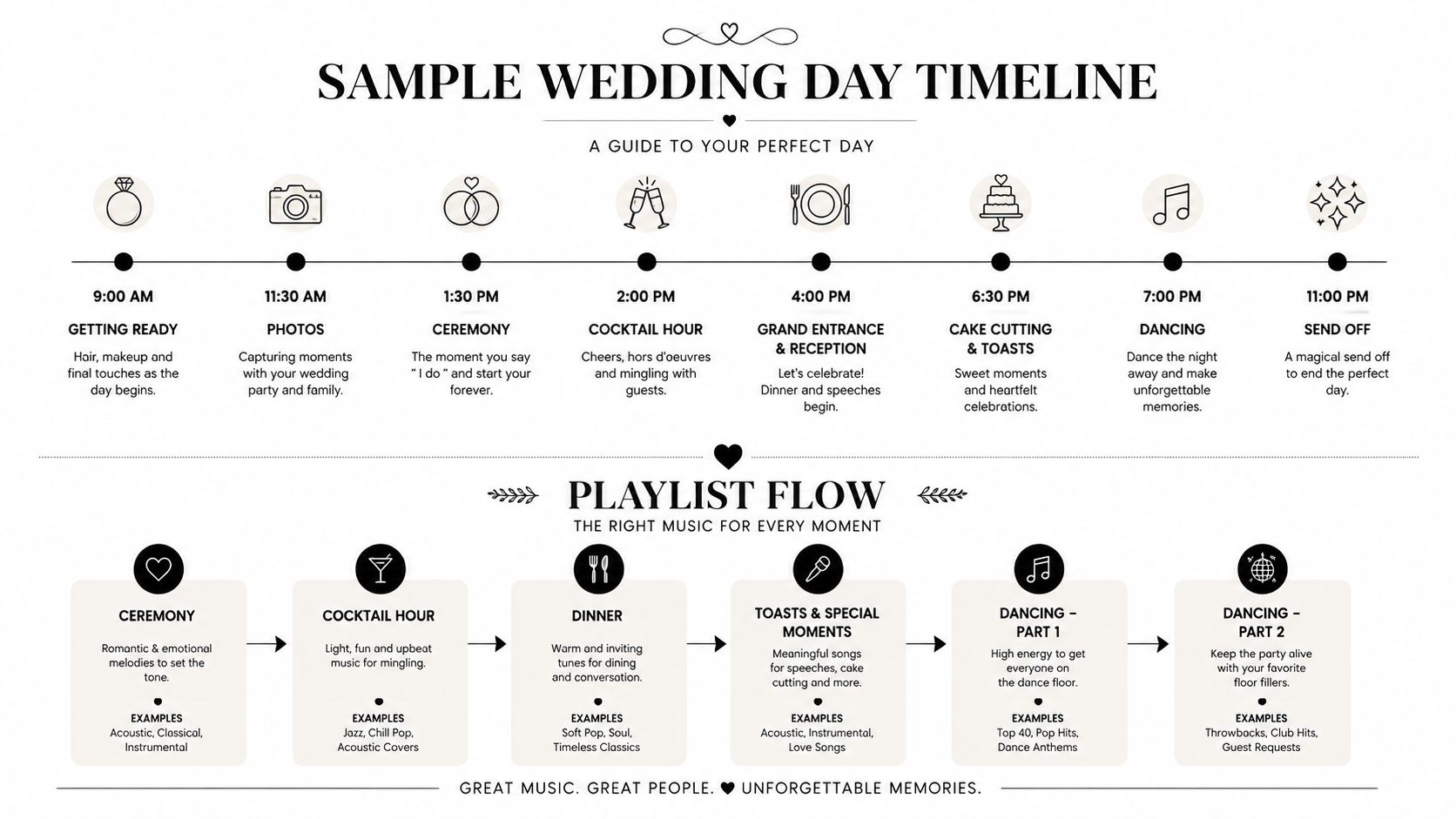 A detailed infographic showing a structured wedding day timeline and a recommended musical playlist flow guide.