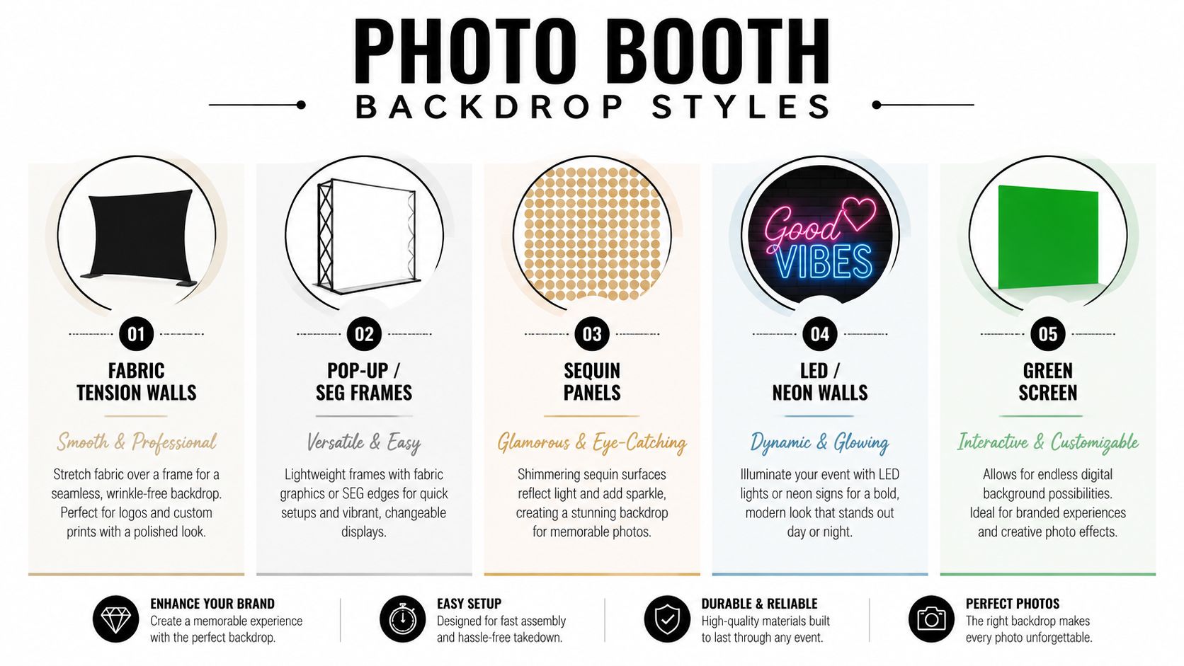 An infographic showing five distinct types of professional photo booth backdrops for events and branded experiences.