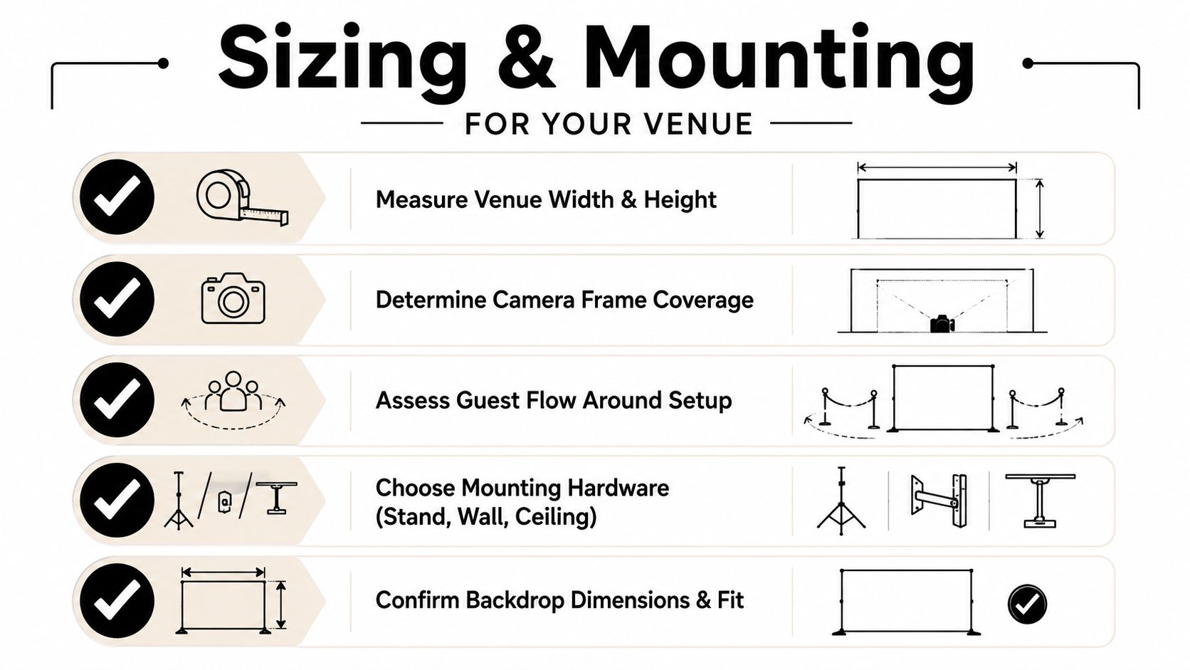 An infographic showing five essential steps for measuring and mounting a custom photoshoot backdrop in a venue.