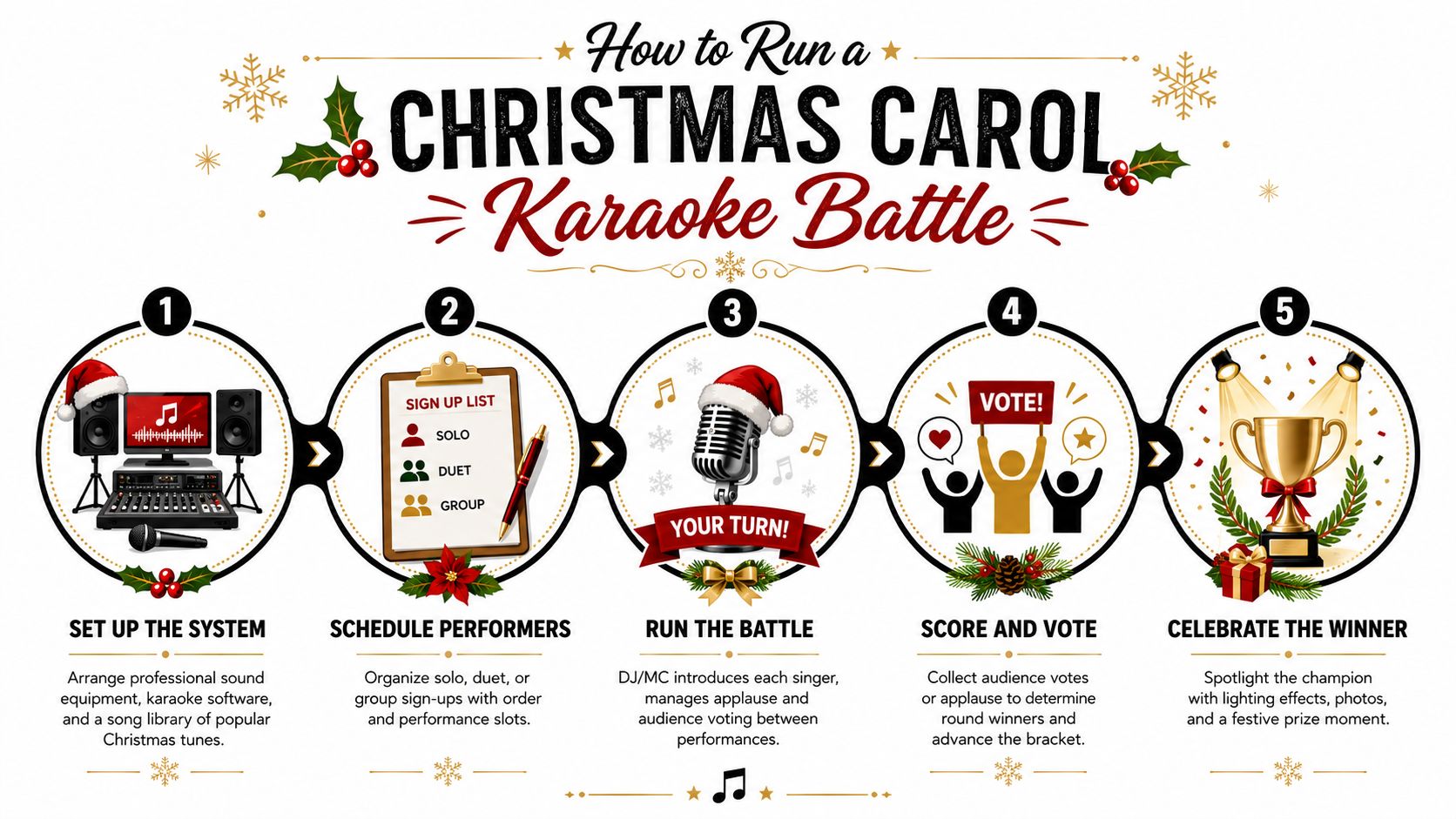 An infographic showing a five-step guide for organizing a fun Christmas carol karaoke battle event.