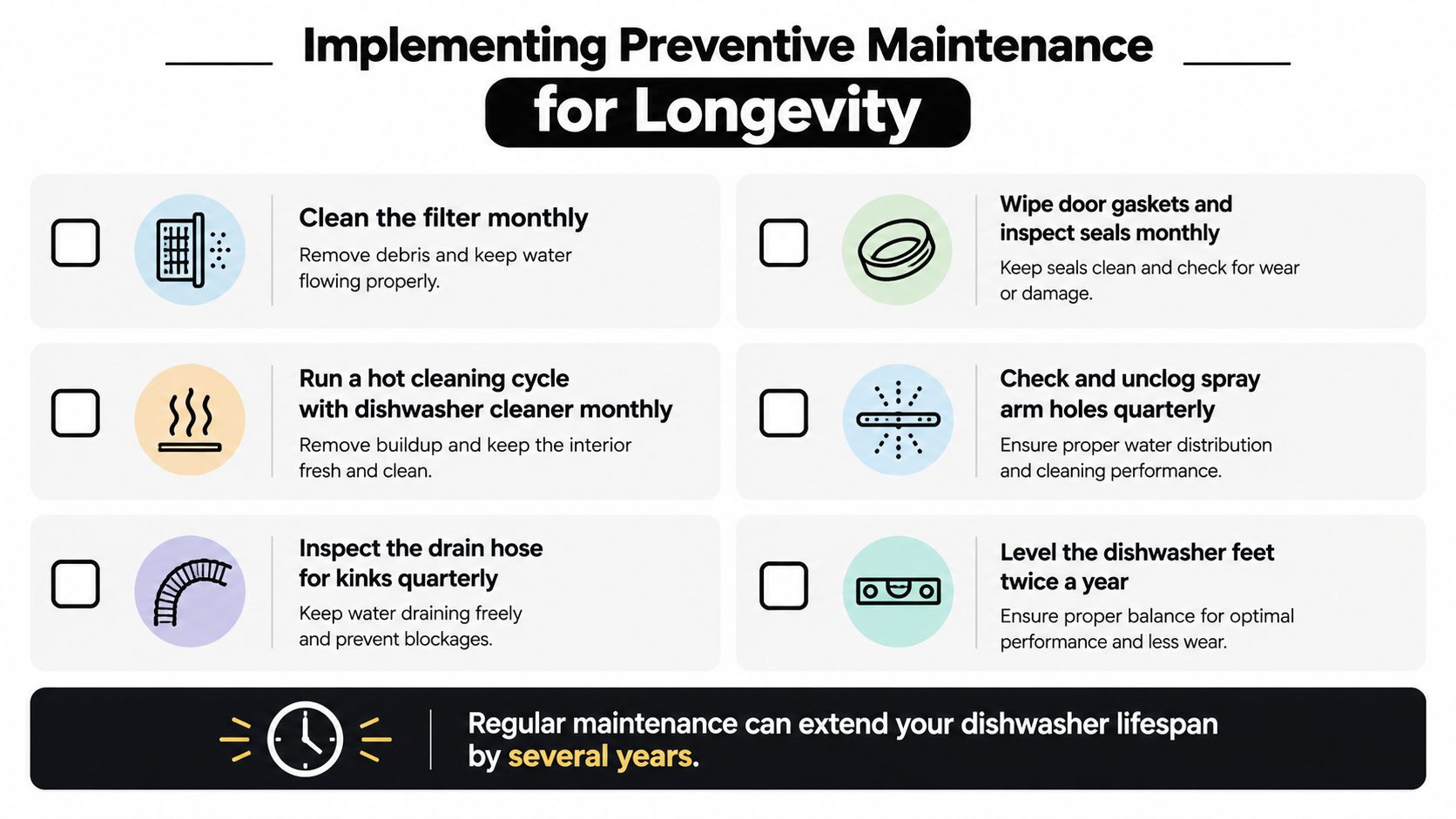 An infographic list showing essential monthly, quarterly, and bi-annual dishwasher maintenance tips for longevity.