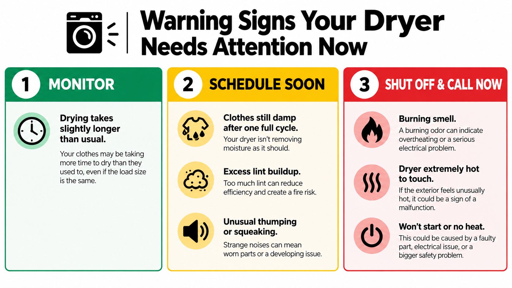 An infographic detailing warning signs your clothes dryer needs maintenance, repair, or immediate professional safety attention.
