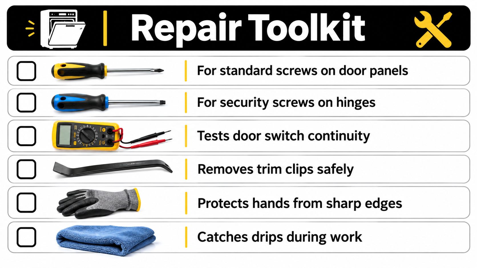 A checklist infographic titled Repair Toolkit showing six essential items for fixing a dishwasher door.