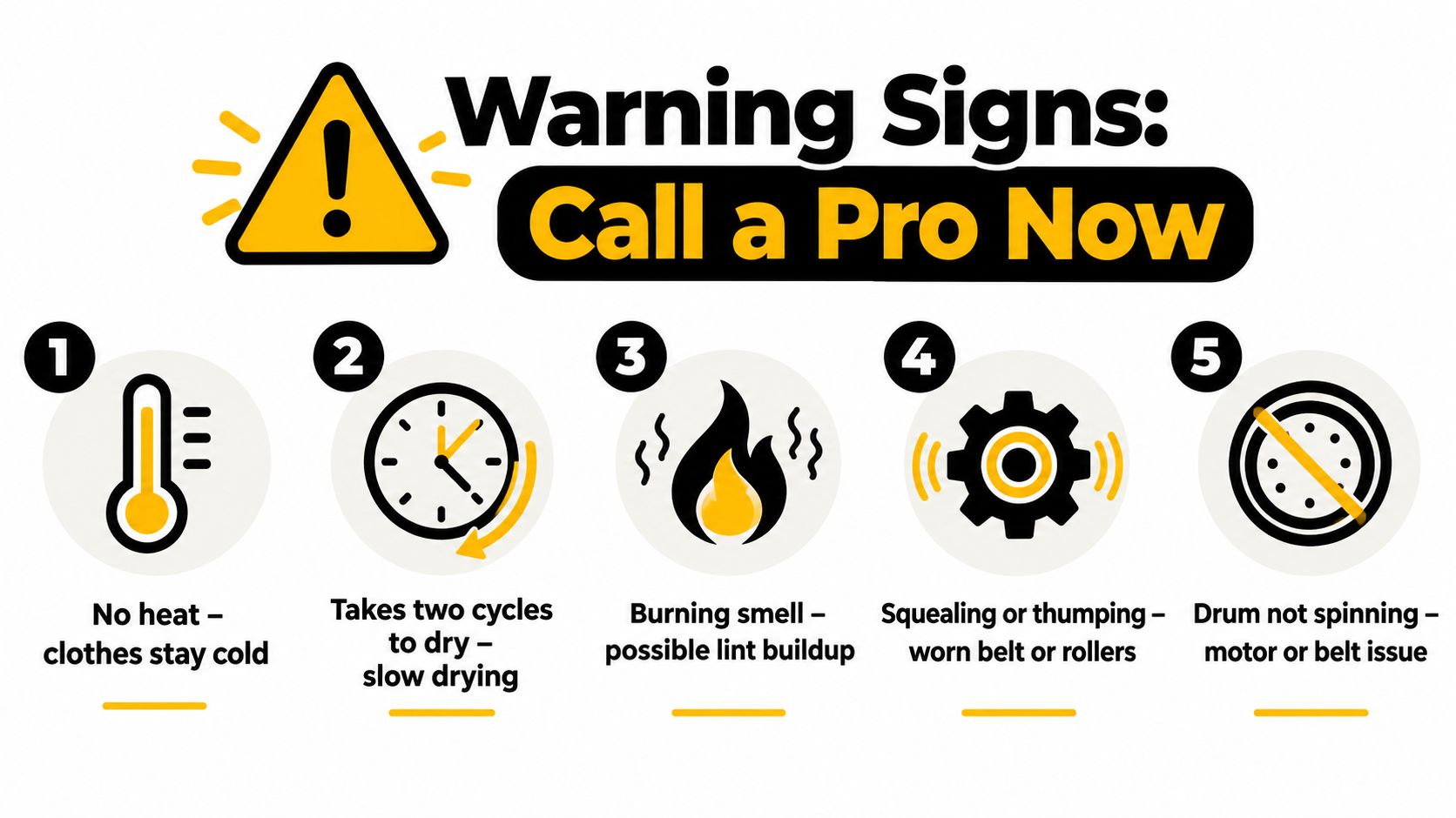 An infographic showing five warning signs that indicate your dryer needs professional repair and service.
