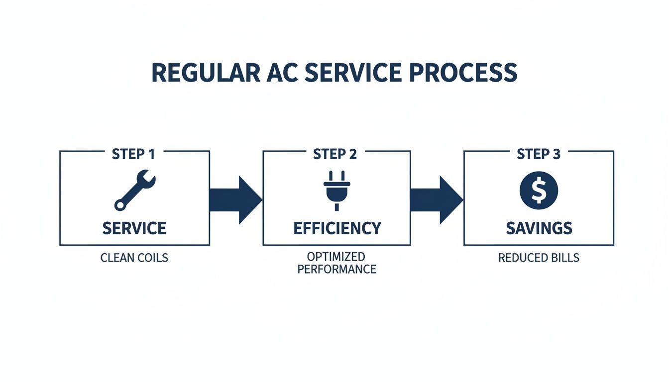 Your Essential Guide To Air Con Service In NSW