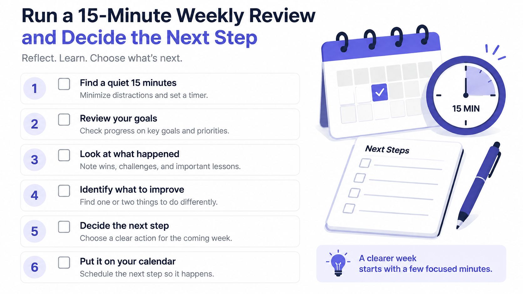 An infographic titled Run a 15-Minute Weekly Review illustrating six steps for goal planning and reflection.