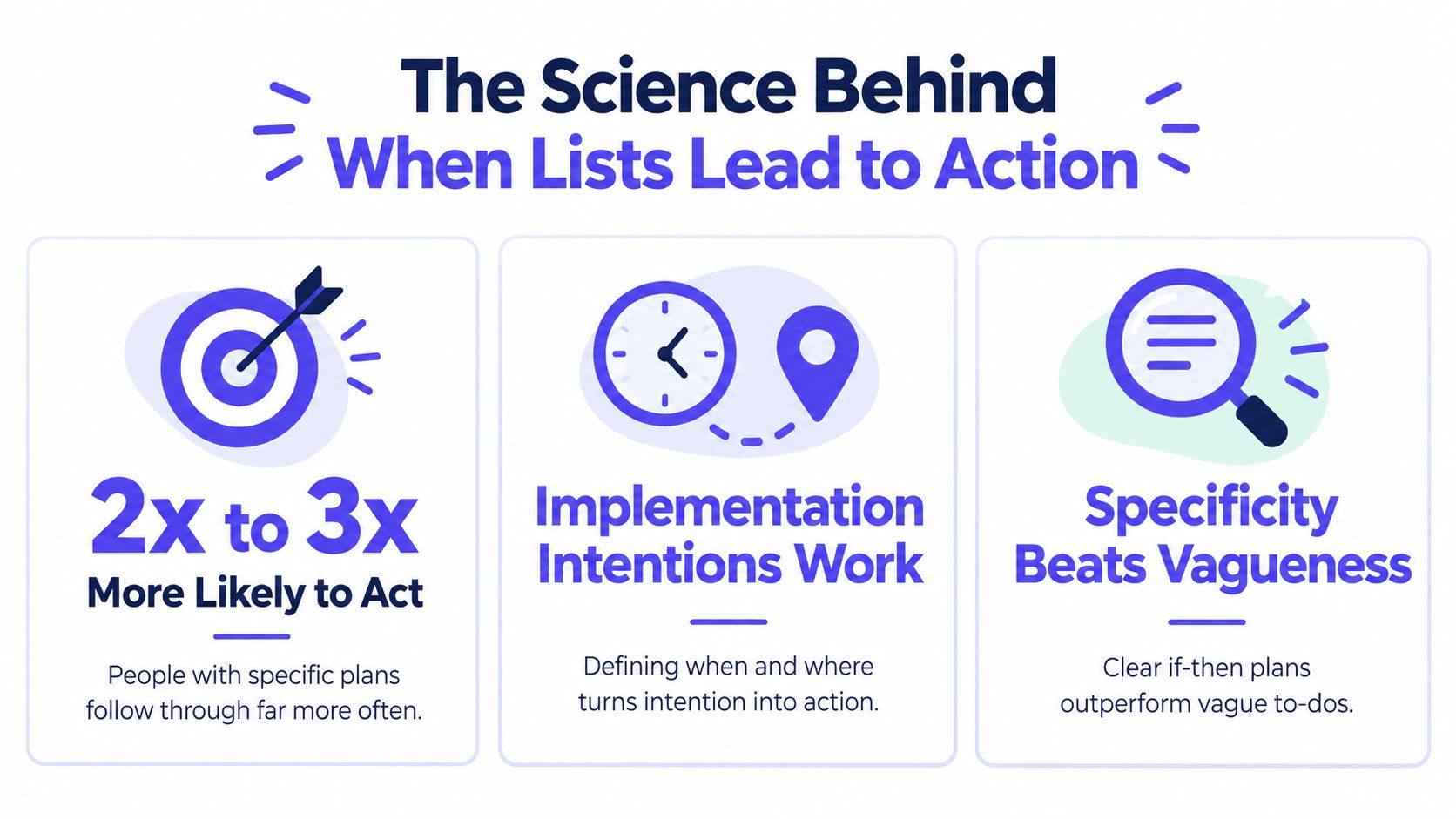 An infographic titled The Science Behind When Lists Lead to Action, featuring three key productivity principles.