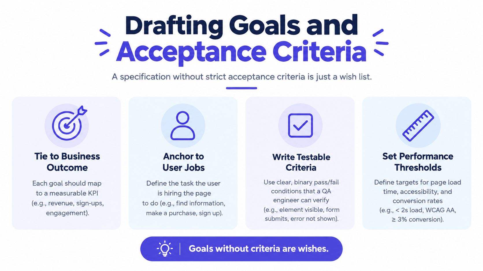 A guide for drafting clear website project goals and specific acceptance criteria for better development outcomes.