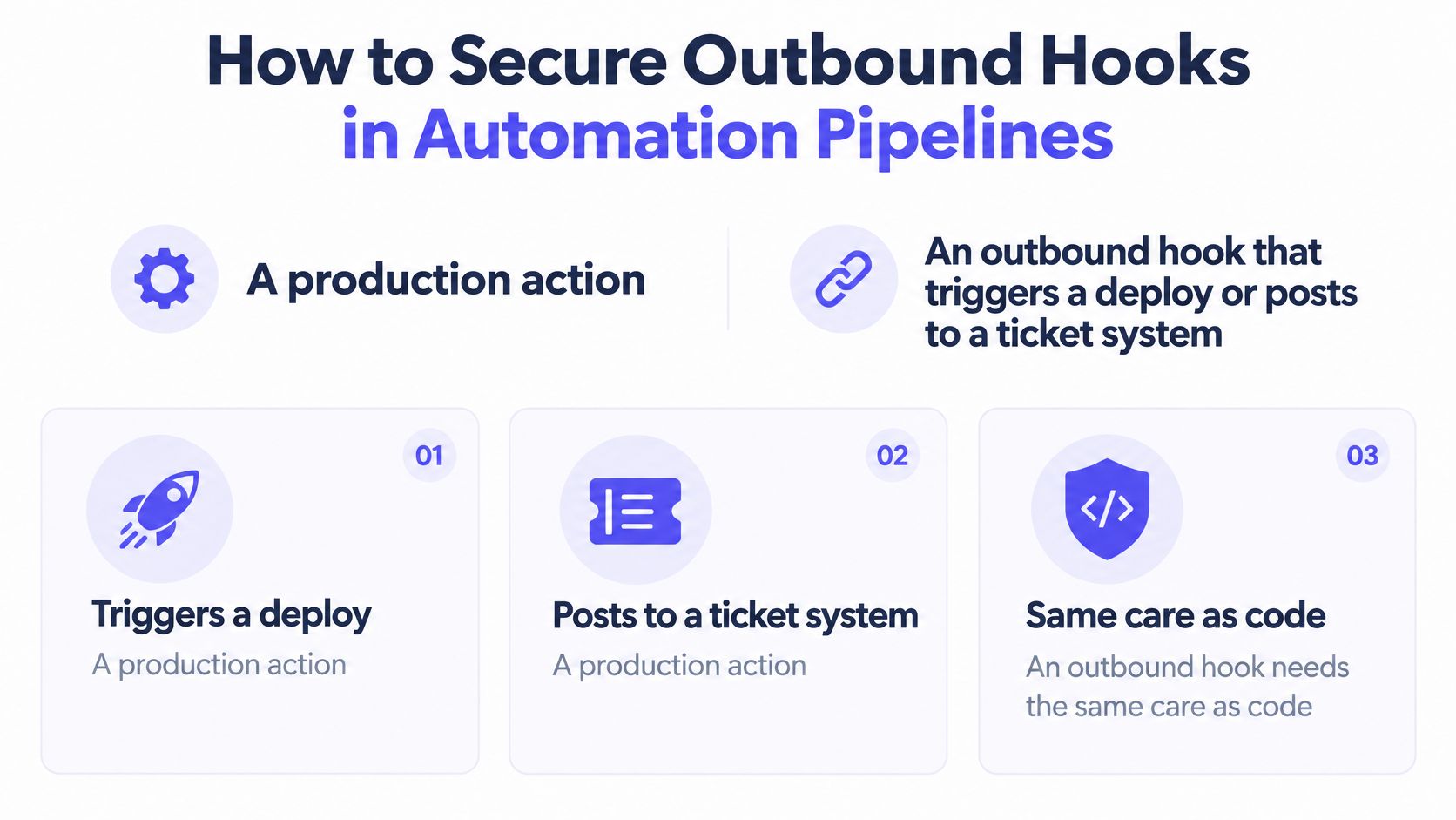 A graphic explaining how to secure outbound hooks in automation pipelines with three key production actions.