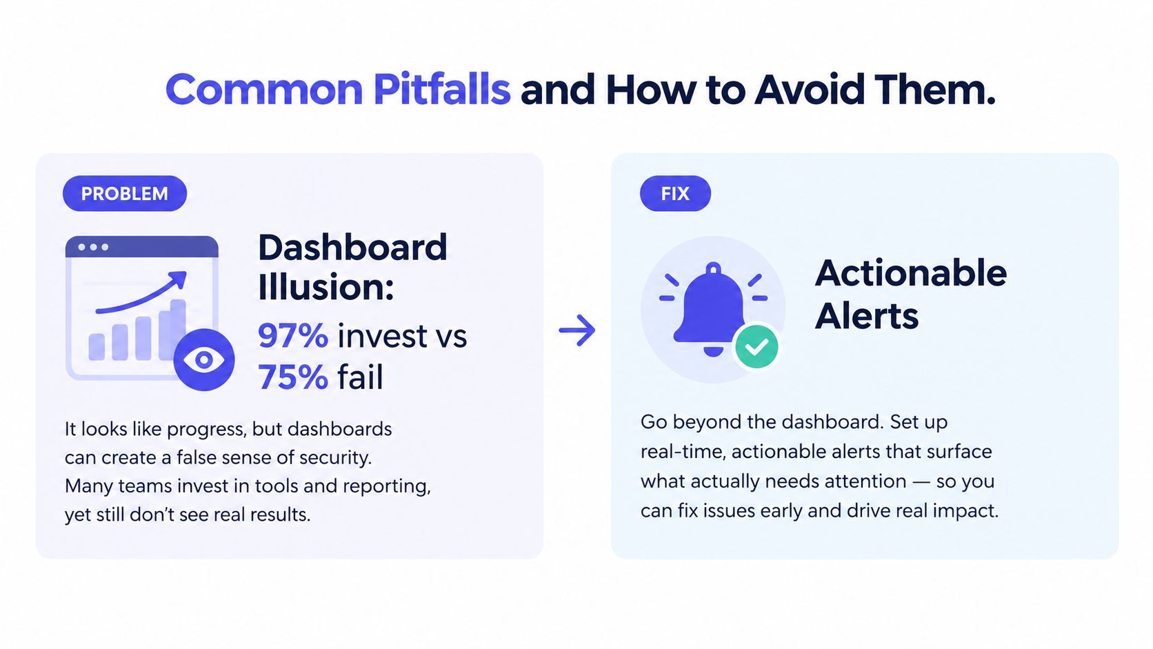 A graphic illustrating the common pitfall of dashboard illusion compared to the fix of actionable alerts.