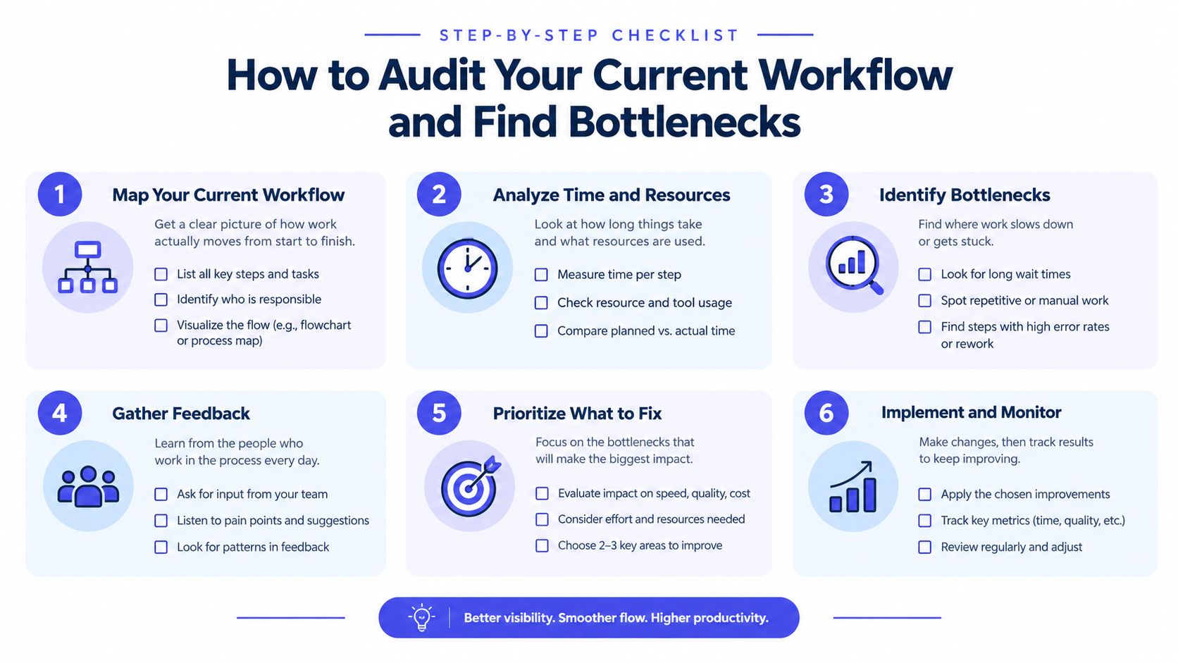 A six-step checklist infographic illustrating how to audit a business workflow to identify and fix bottlenecks.