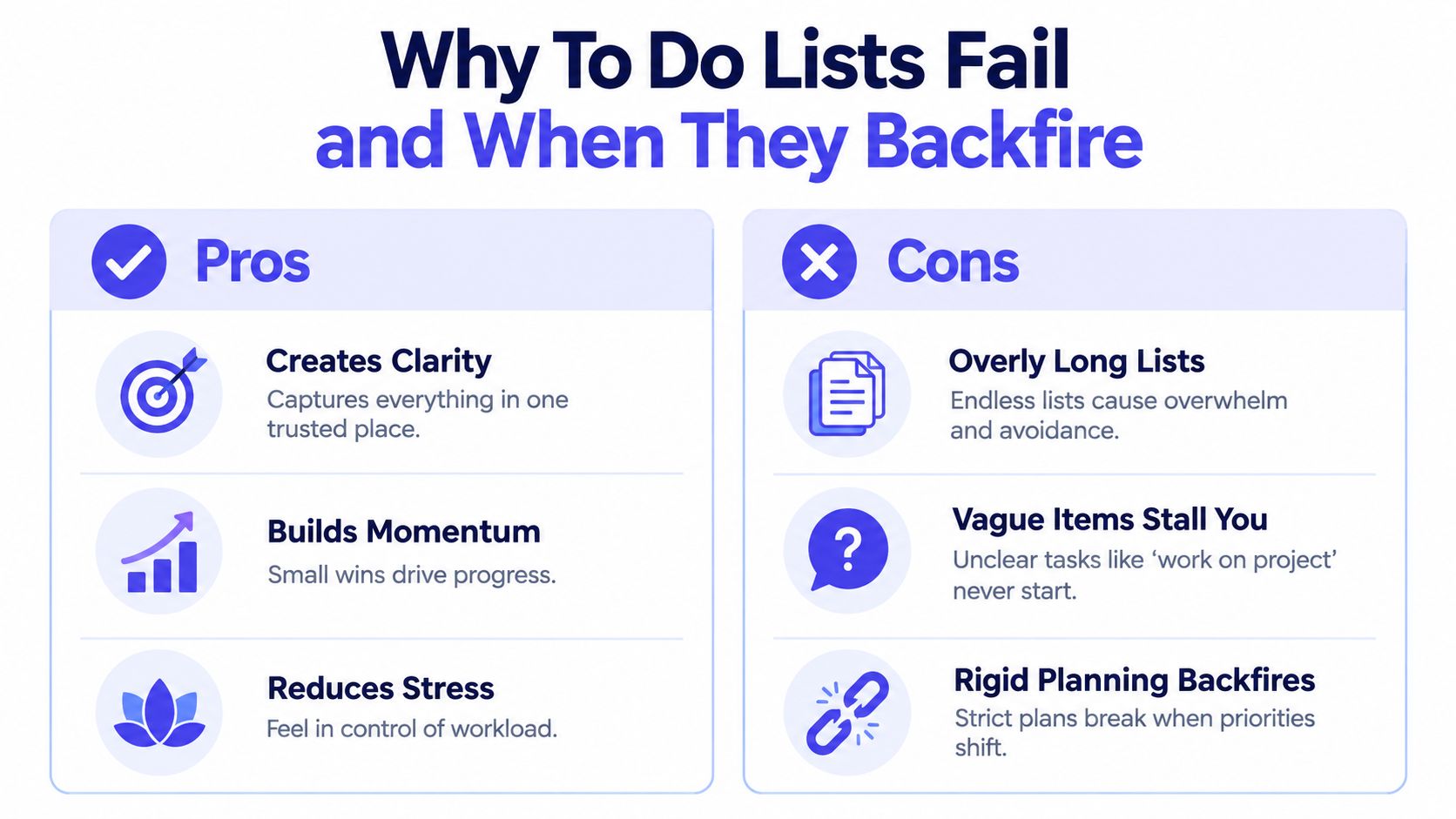 A comparison chart showing the benefits of to-do lists on the left and their common pitfalls on the right.