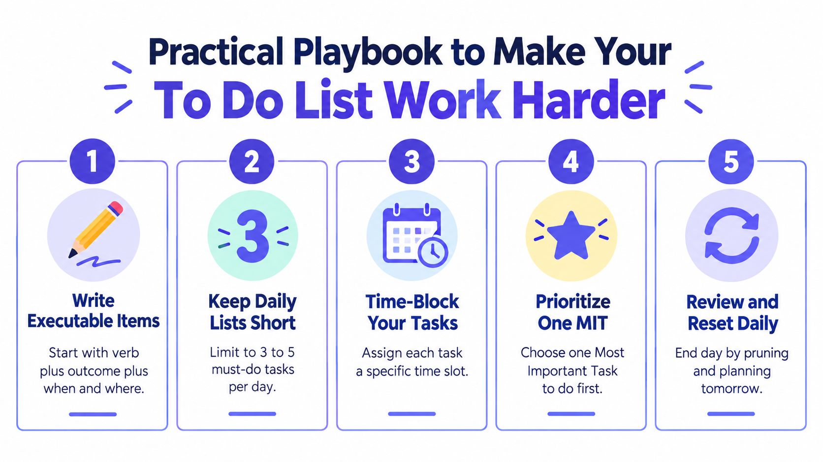 A five-step guide for making your to-do lists more productive with actionable task management tips.