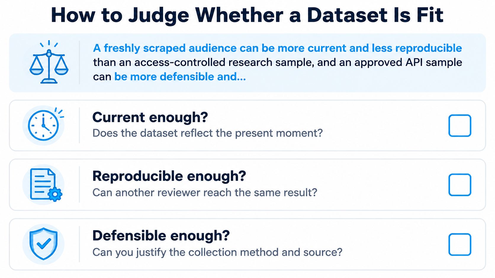 A checklist for evaluating dataset quality based on currency, reproducibility, and defensibility of the collection method.