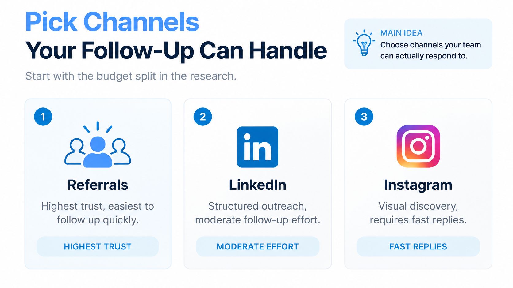 An infographic detailing three communication channels for business follow-ups: referrals, LinkedIn, and Instagram, highlighting effort and trust.
