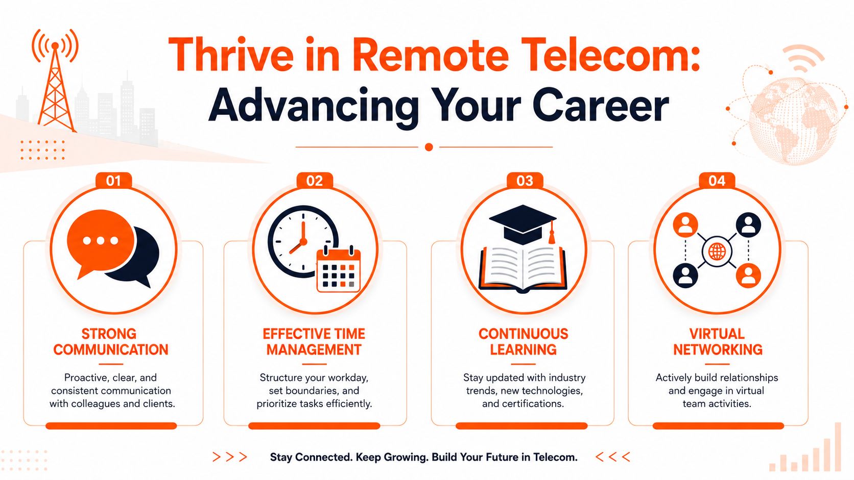 An infographic titled Thrive in Remote Telecom listing four career advancement tips for remote employees.