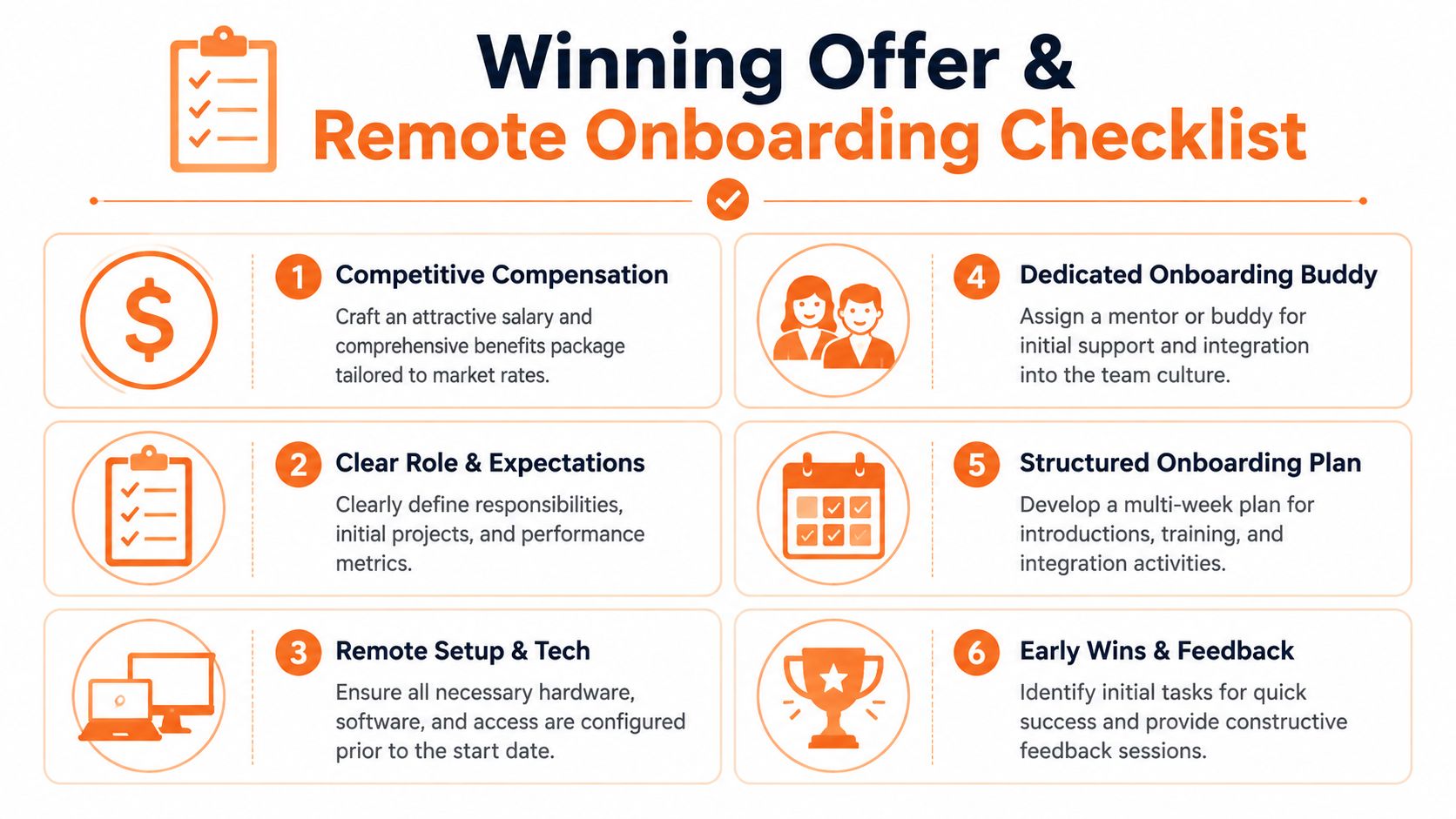 A checklist infographic outlining six essential steps for winning offers and onboarding remote employees effectively.