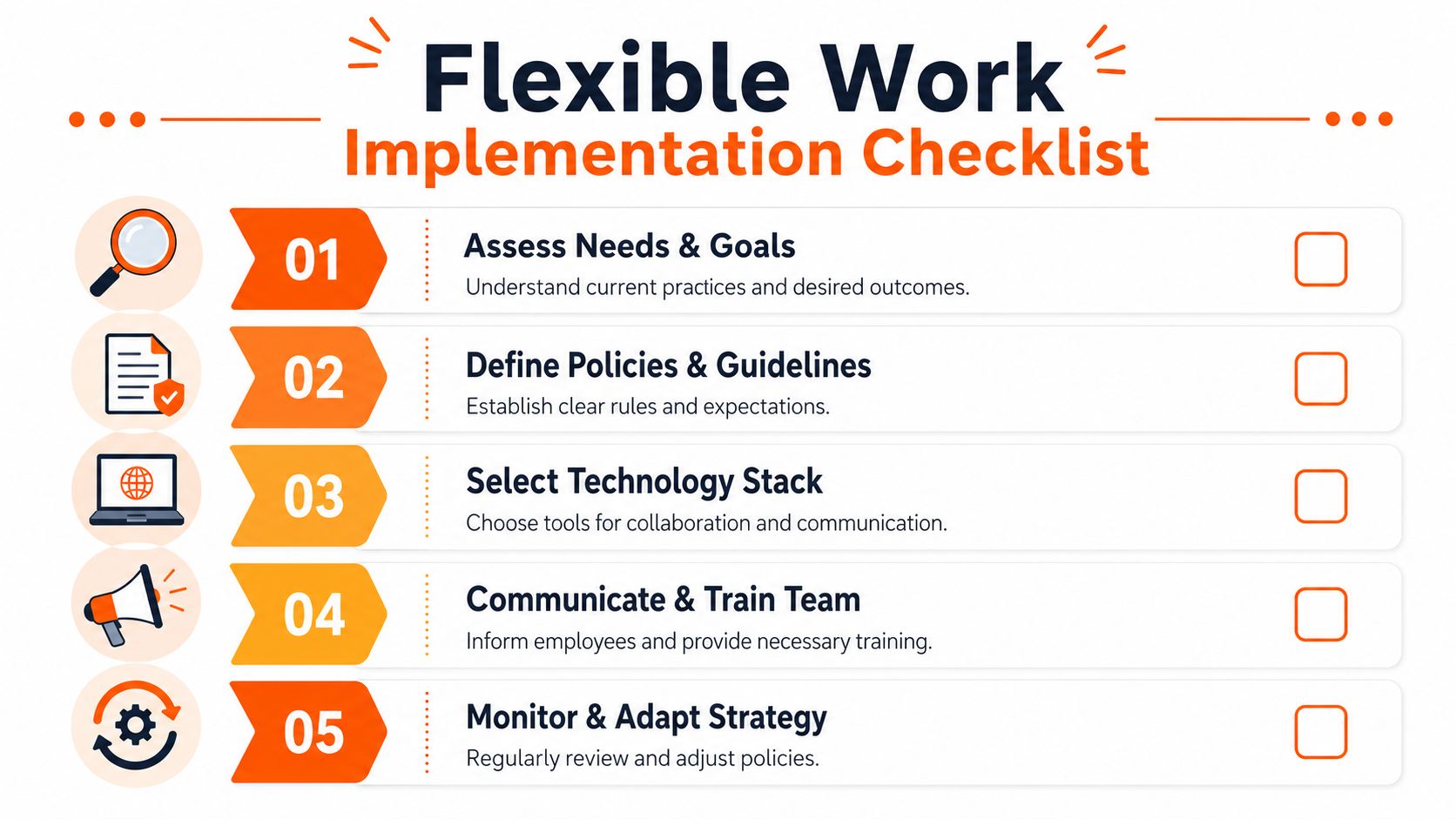 A five-step checklist for implementing flexible work policies, including assessment, guidelines, technology, training, and ongoing adaptation.