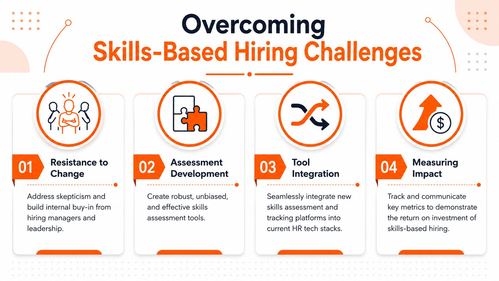 An infographic titled Overcoming Skills-Based Hiring Challenges highlighting four key steps with icons and descriptions.