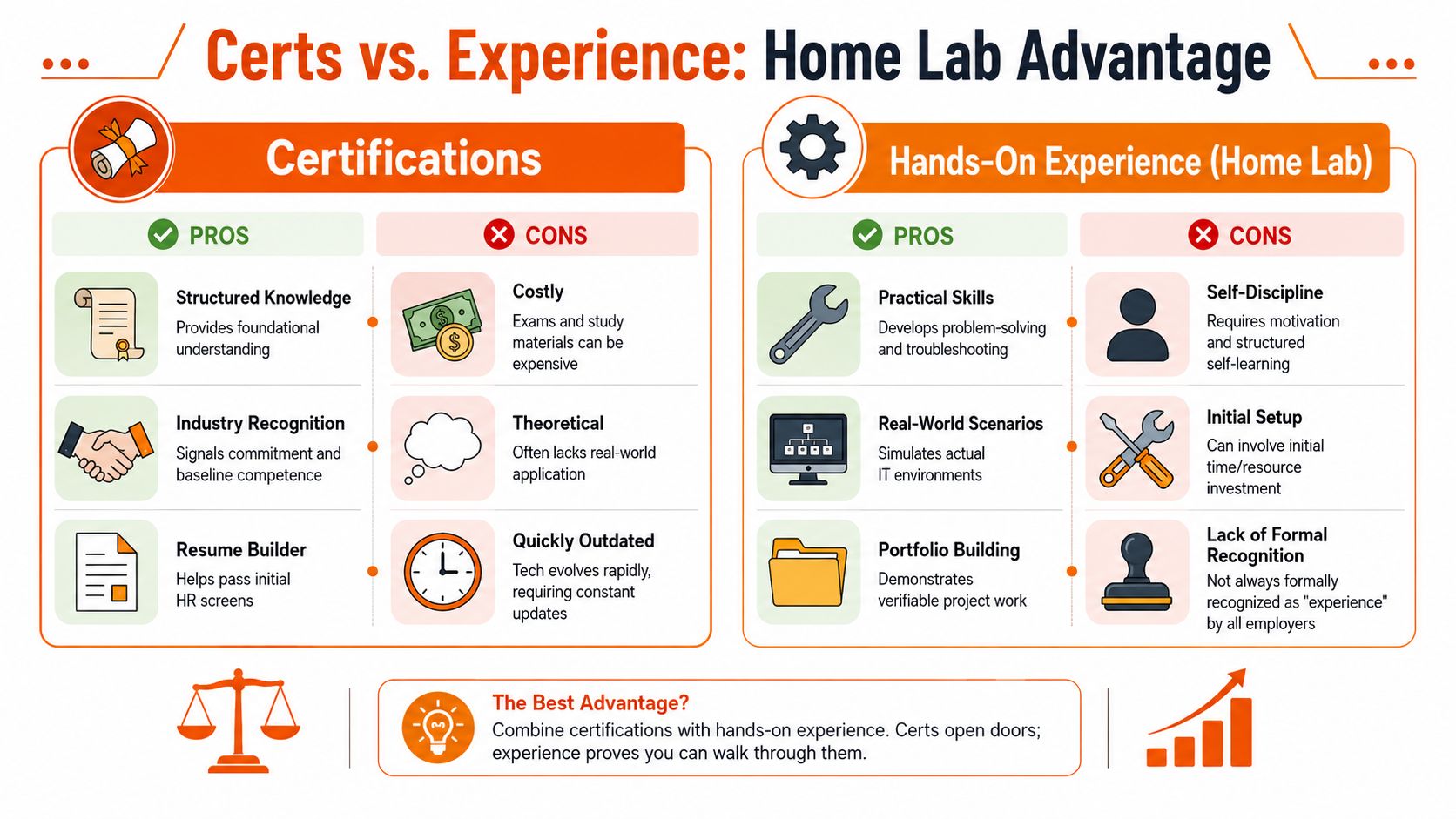 A comparison infographic showing the pros and cons of IT certifications versus building a hands-on home lab.