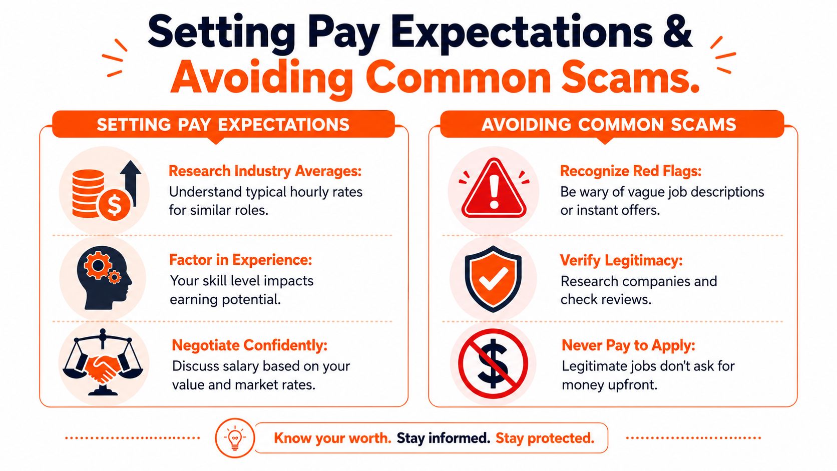 An infographic detailing tips for setting pay expectations and avoiding common job search scams effectively.