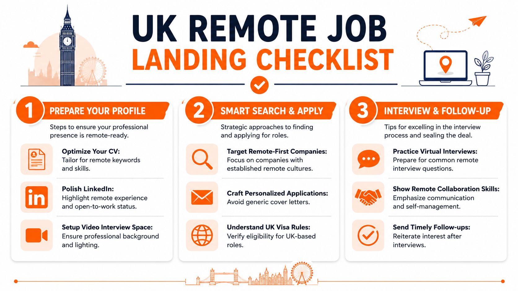 Your Checklist for Landing a UK Remote Job