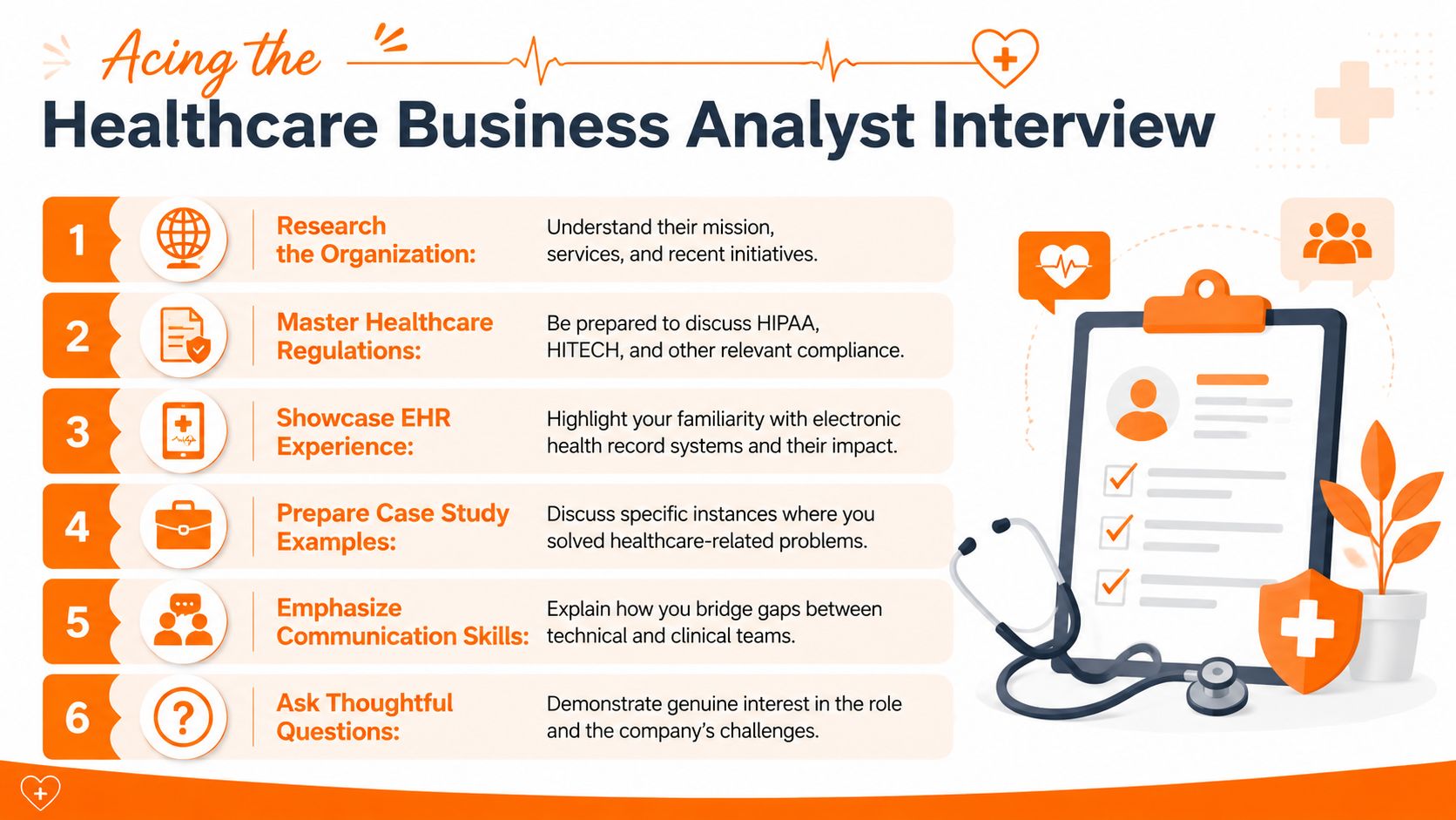 An infographic titled Acing the Healthcare Business Analyst Interview with six steps for job preparation.