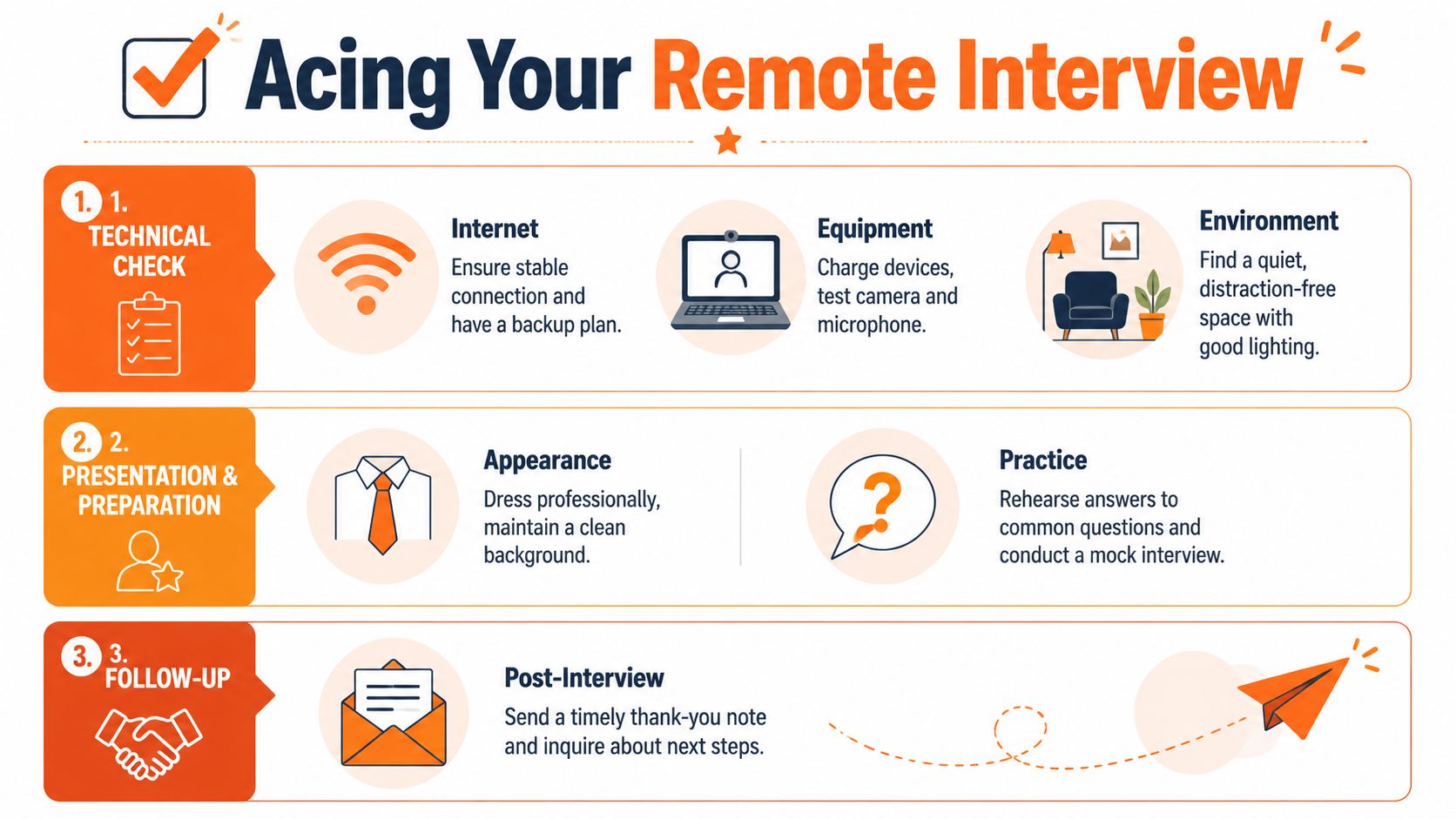 An infographic titled Acing Your Remote Interview with advice on technical checks, presentation, and follow-up steps.