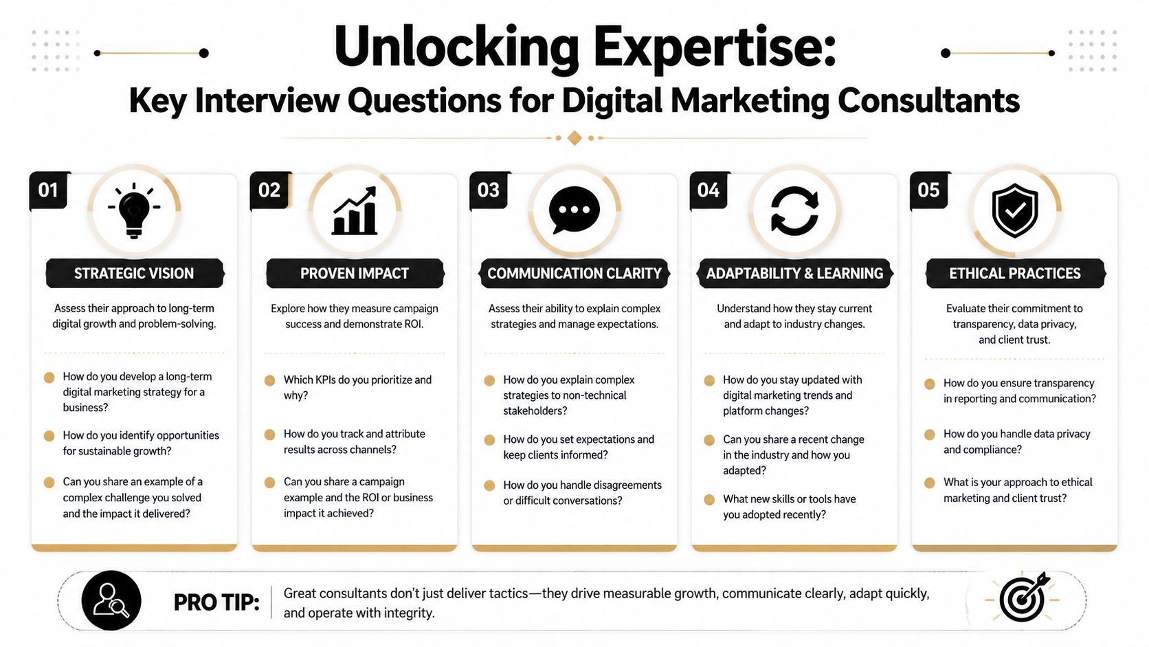 An infographic titled Unlocking Expertise detailing five key interview categories for hiring digital marketing consultants.