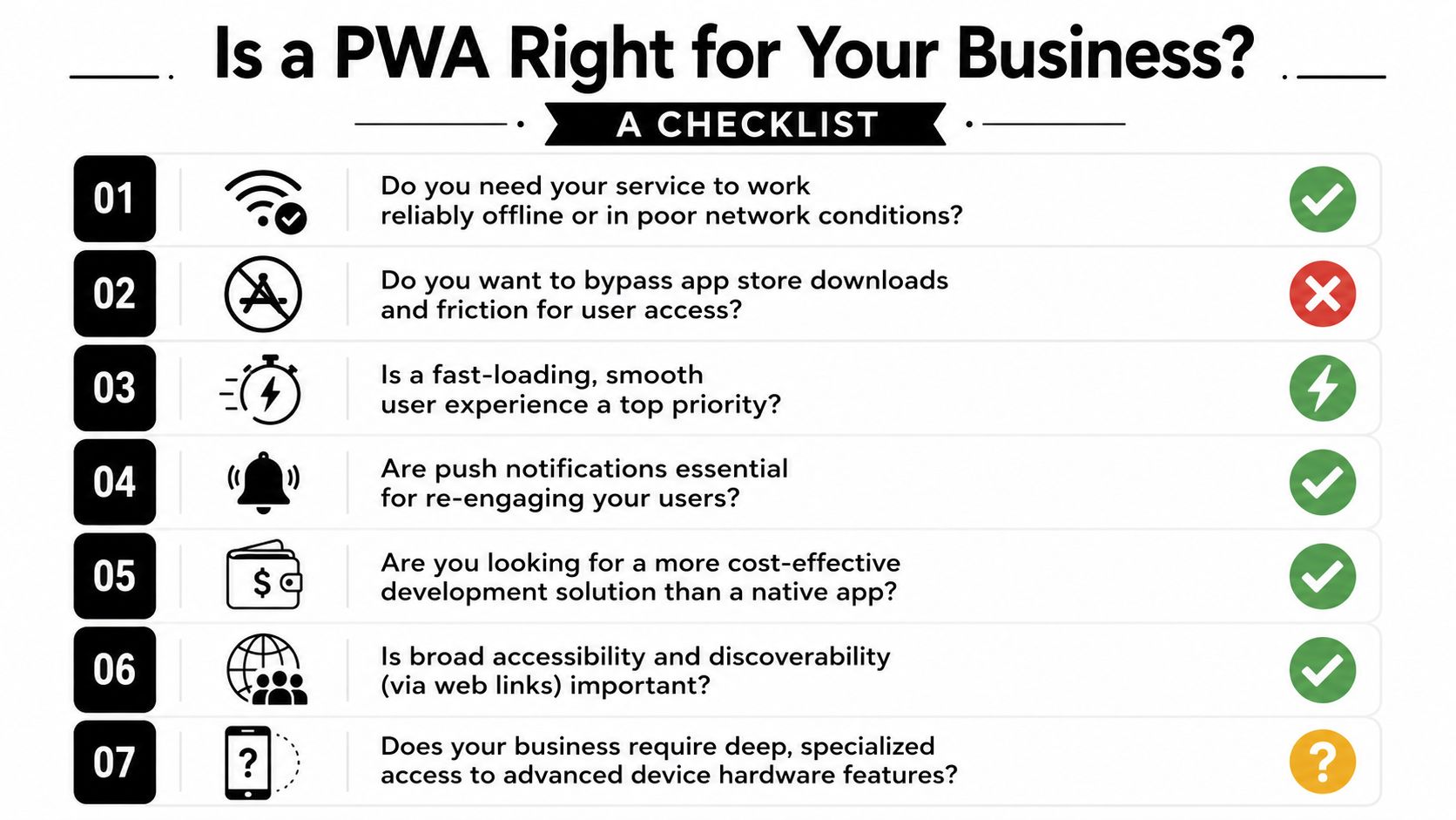 A checklist infographic titled Is a PWA Right for Your Business featuring seven key decision points.