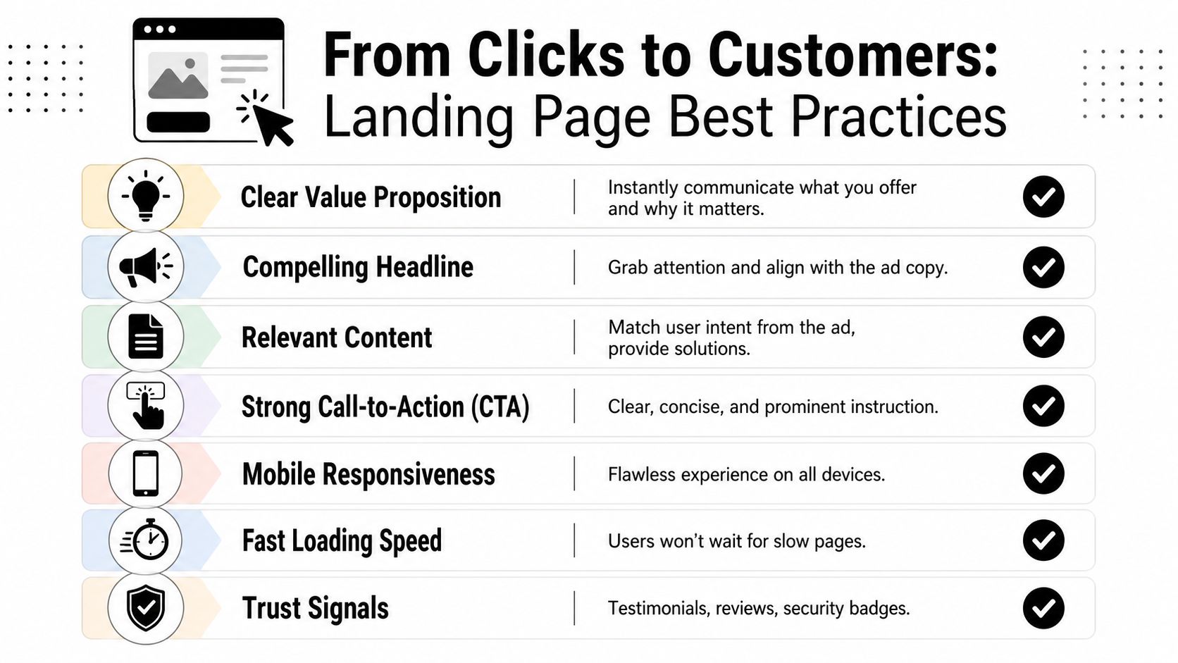 An infographic titled From Clicks to Customers outlining seven key best practices for effective landing pages.