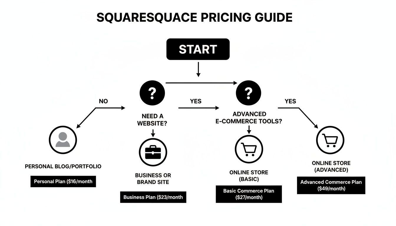 What Is Squarespace and Is It Right for Your Business in 2026 - Website ...