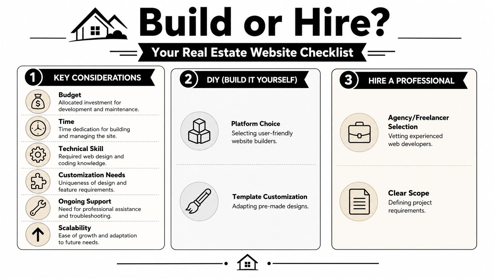 A checklist infographic comparing building your own real estate website versus hiring a professional developer.
