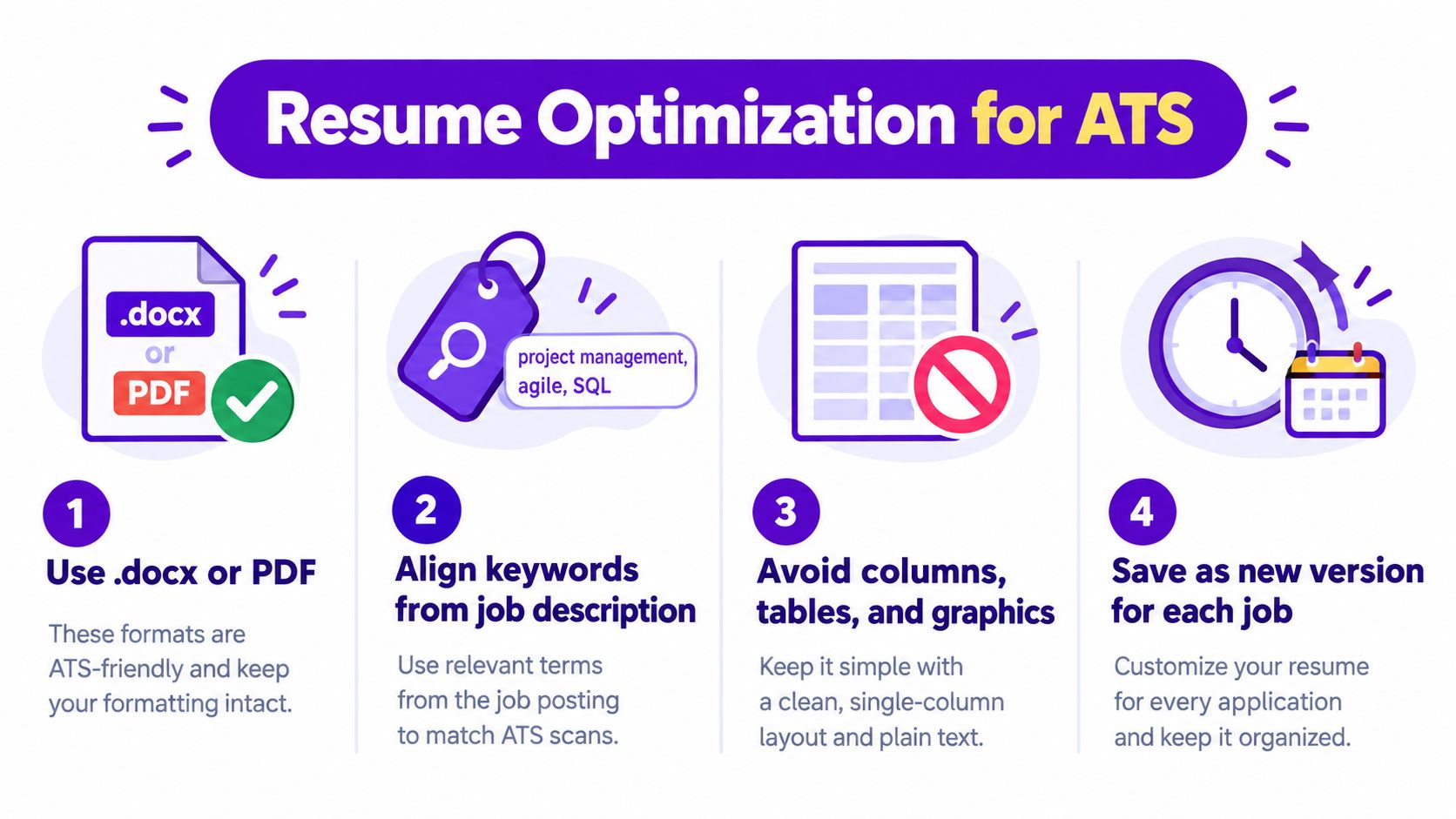 An infographic illustrating four essential tips for optimizing resumes to pass applicant tracking systems efficiently.