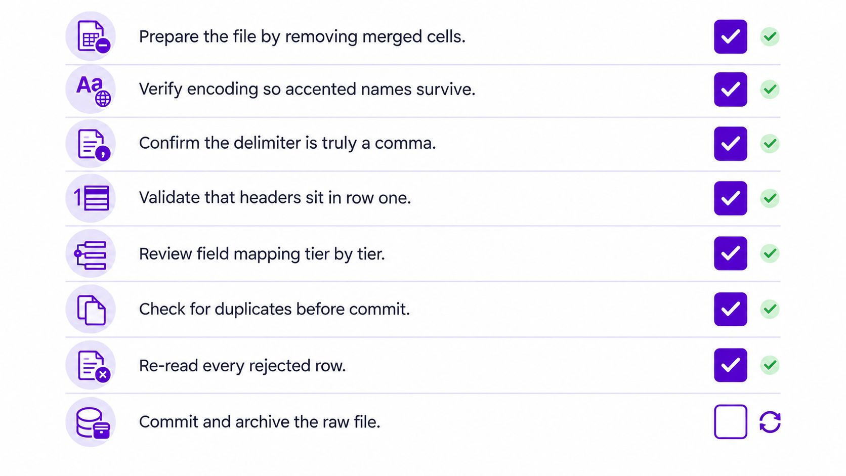 A checklist featuring purple icons and purple checkmark boxes for successfully completed data import and preparation tasks.