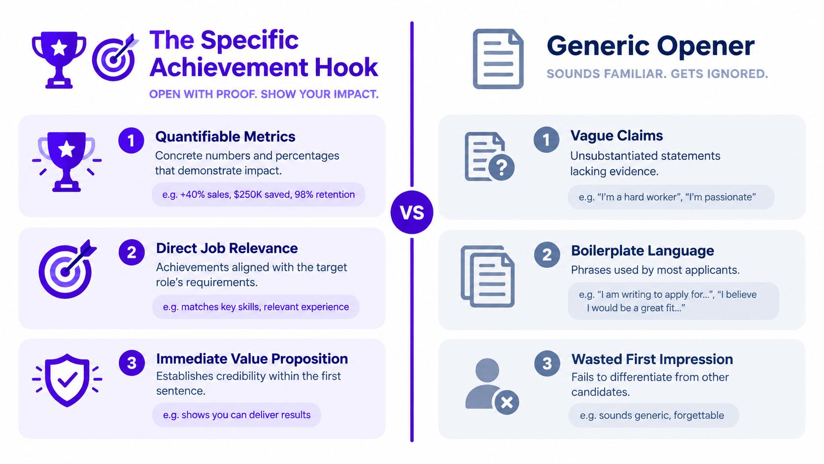 A comparison chart showing how to write impactful cover letter openings versus ineffective generic opening lines.