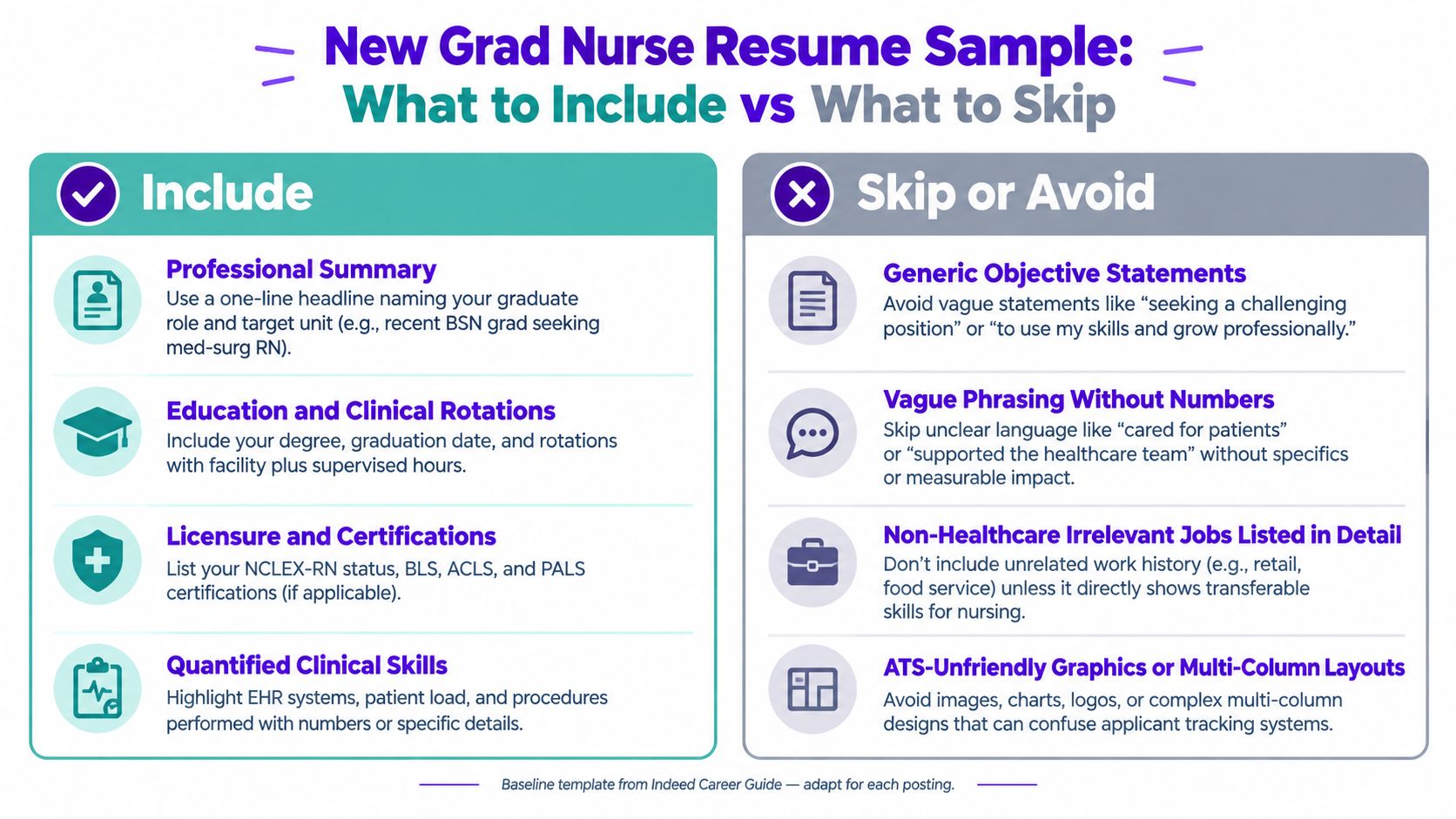 A helpful infographic outlining what to include and what to skip on a new grad nurse resume.